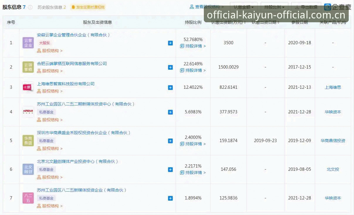 开云官方网页登录数据平台vs人工分析：哪个更靠谱？我的亲测对比清单